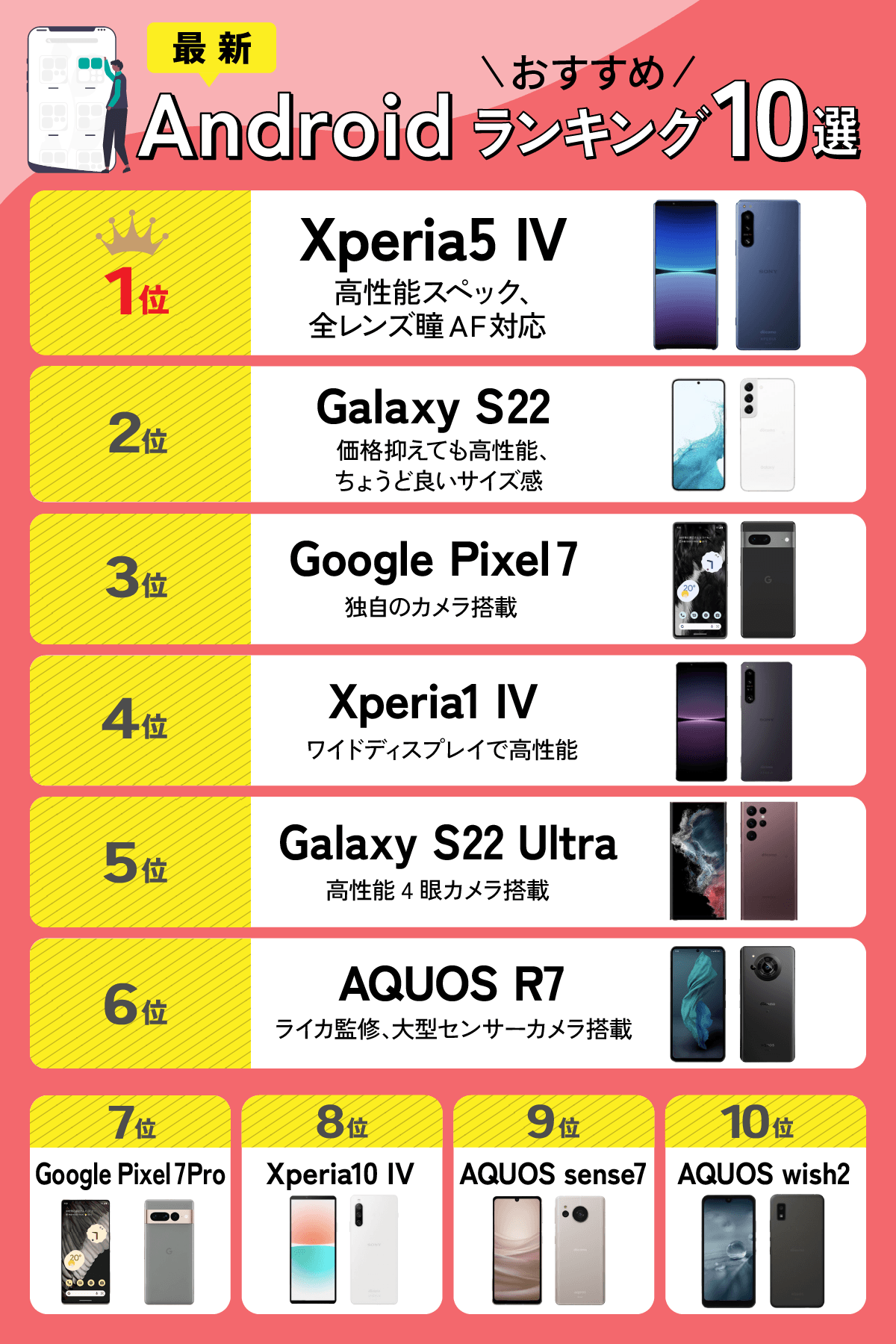 Android 2.3対応アプリおすすめ10選 ※